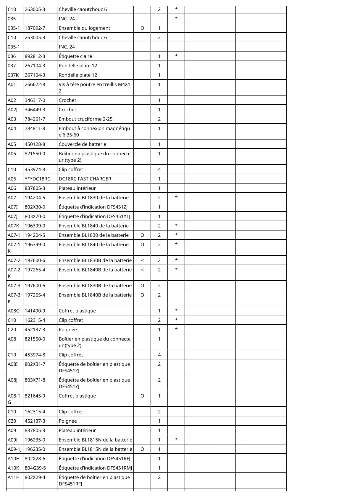 Vue éclatée Makita DFS451 - page 3