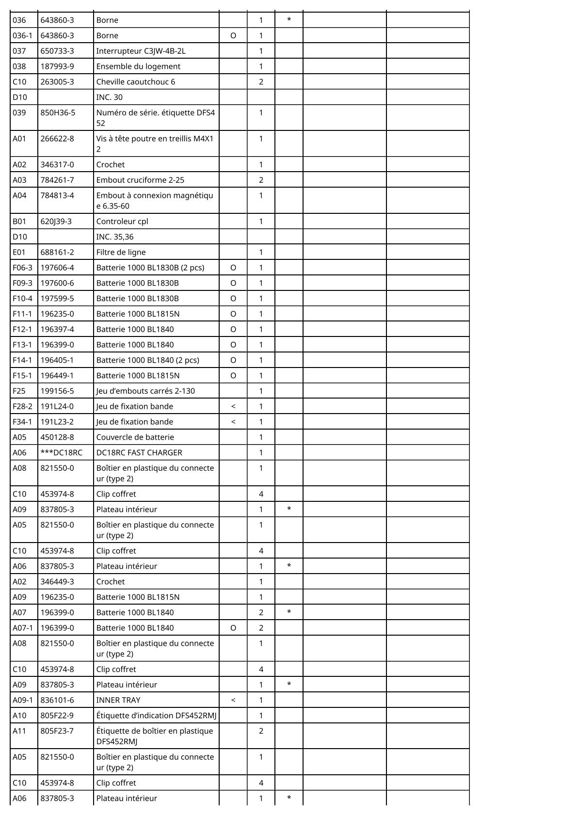 Vue éclatée Makita DFS452 - page 3