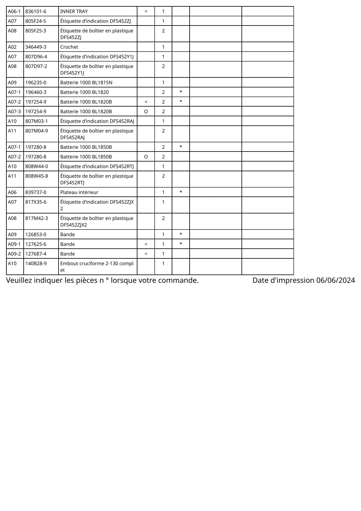 Vue éclatée Makita DFS452 - page 4