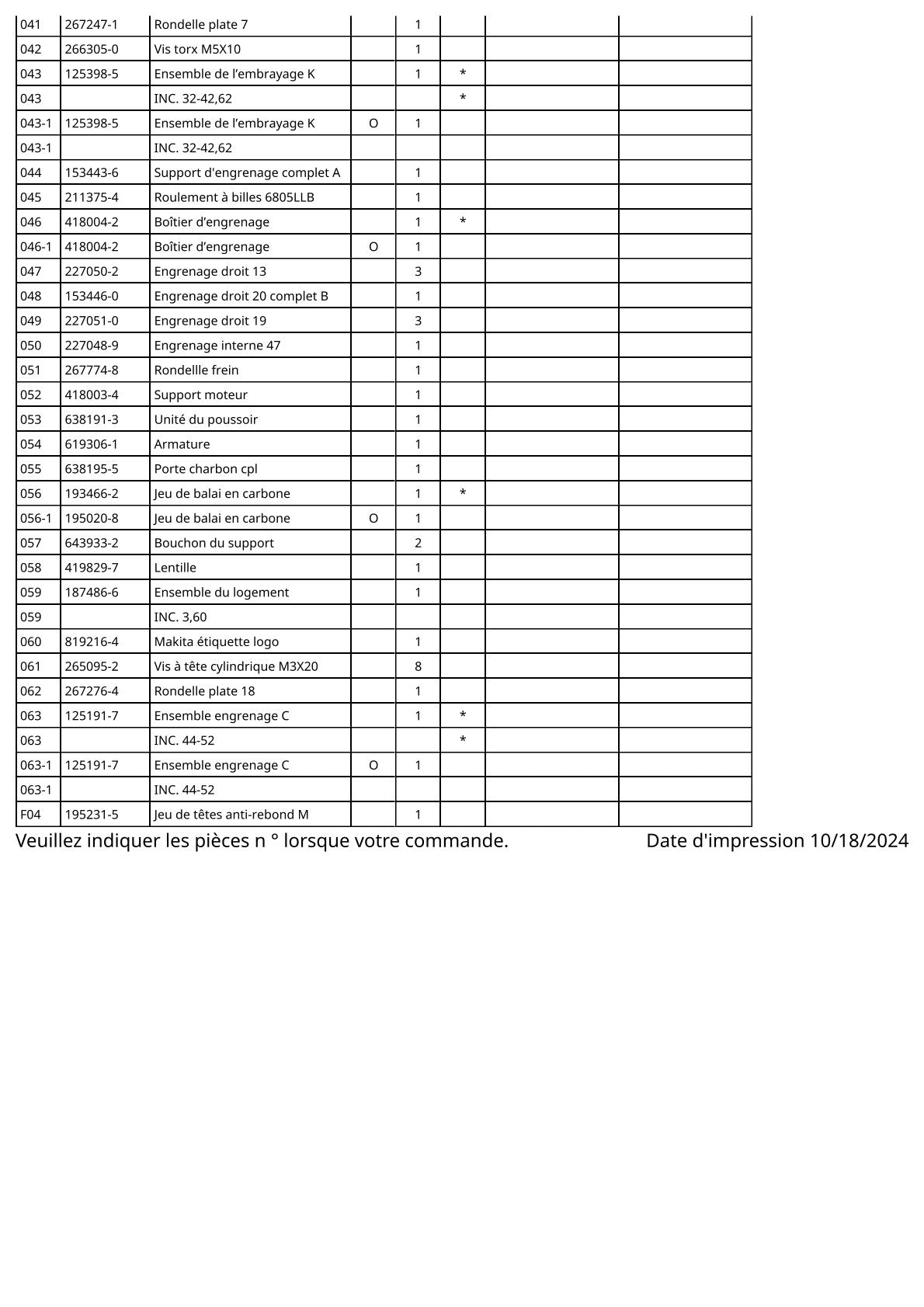 Vue éclatée Makita DFT022F - page 3