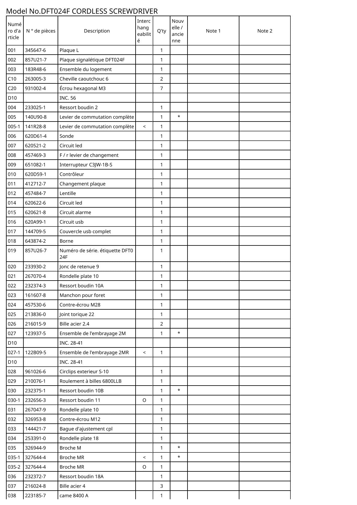 Vue éclatée Makita DFT024F - page 2