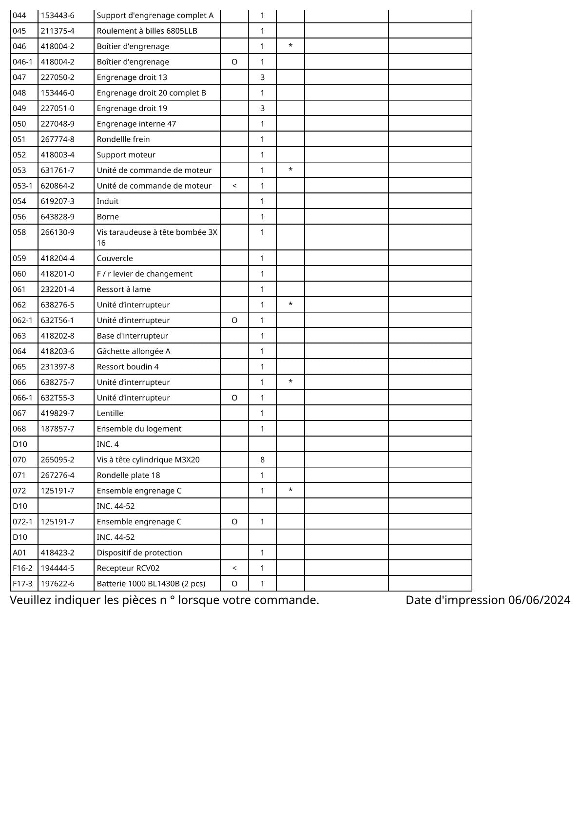 Vue éclatée Makita DFT041R - page 3