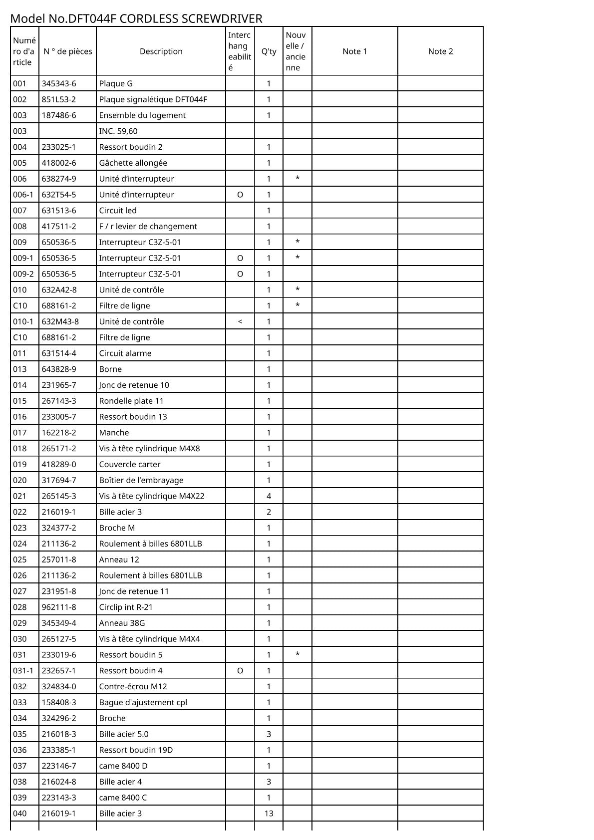 Vue éclatée Makita DFT044F - page 2