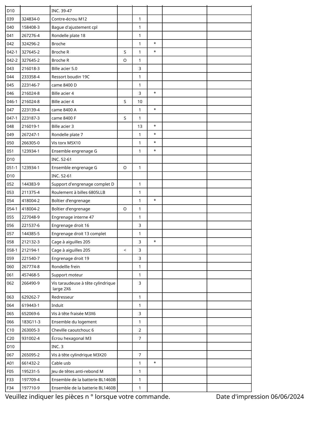 Vue éclatée Makita DFT127F - page 3