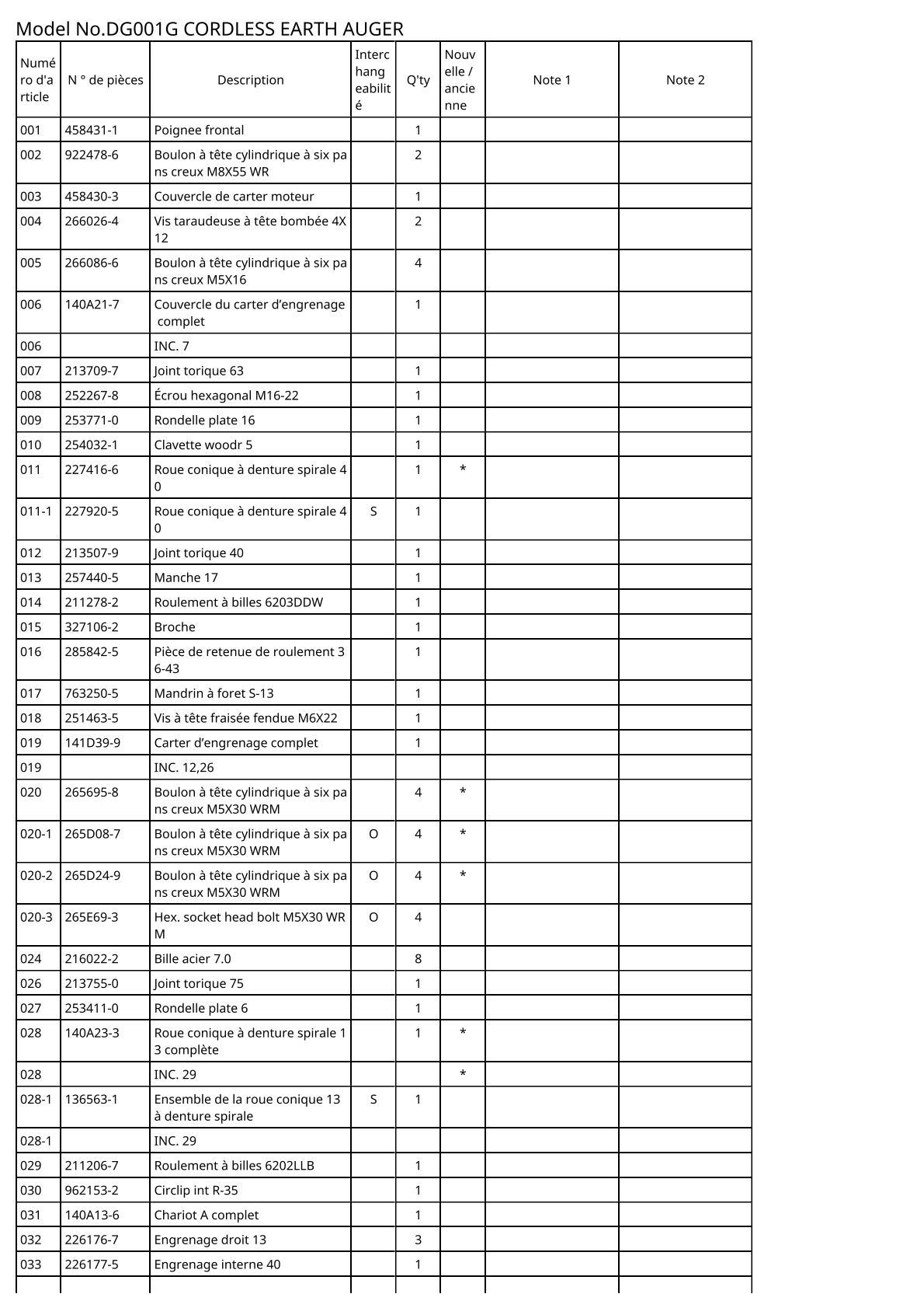 Vue éclatée Makita DG001G - page 3