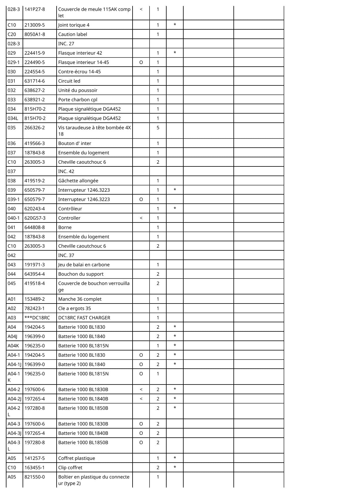 Vue éclatée Makita DGA452 - page 3