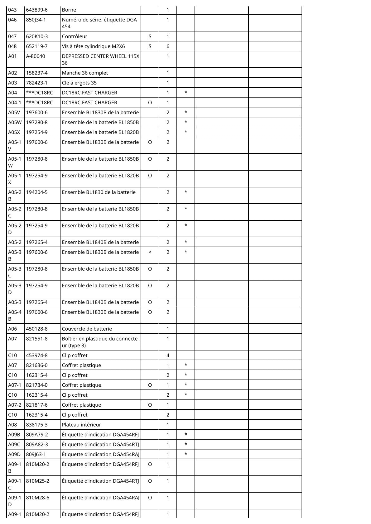 Vue éclatée Makita DGA454 - page 4