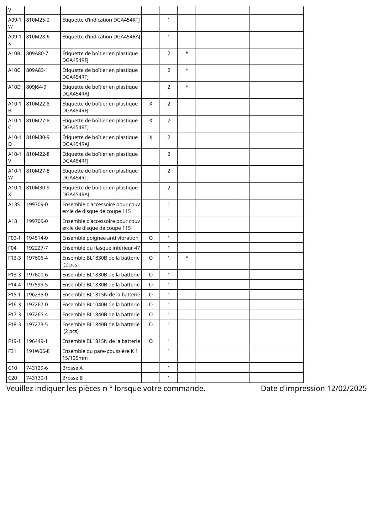 Vue éclatée Makita DGA454 - page 5
