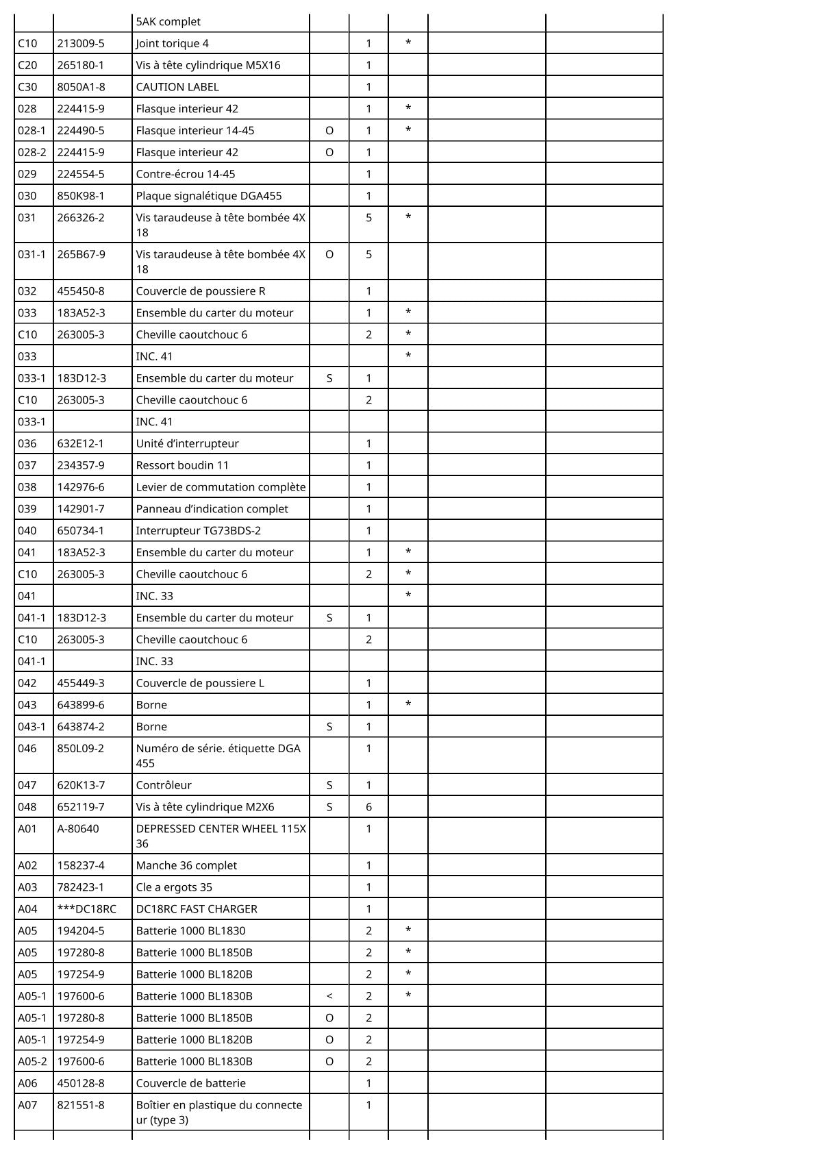 Vue éclatée Makita DGA455 - page 3