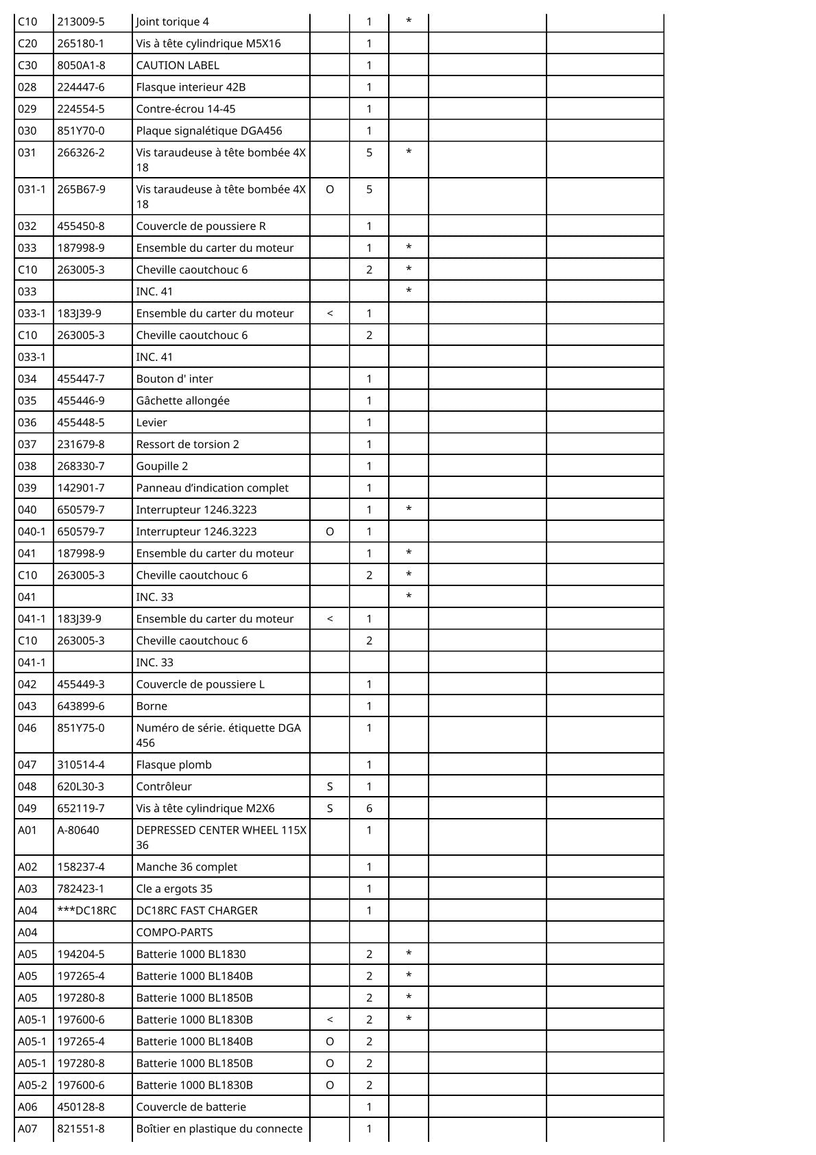 Vue éclatée Makita DGA456 - page 3