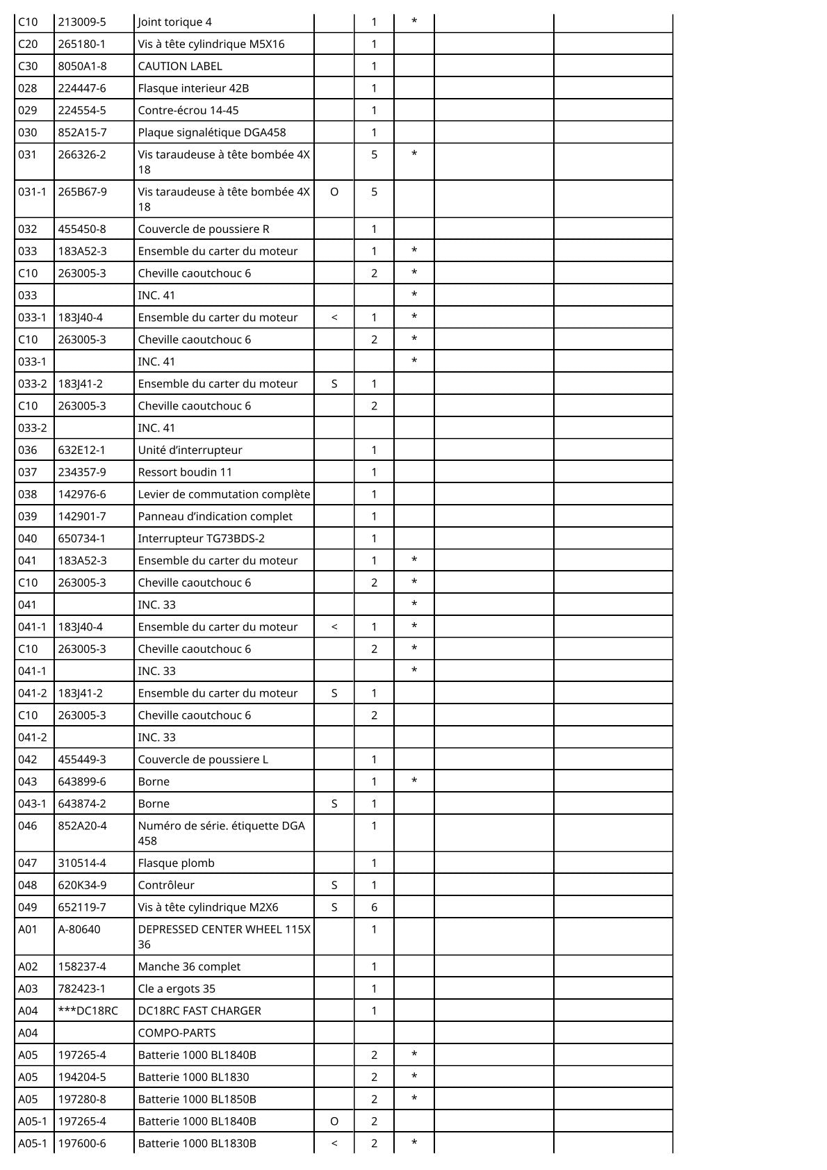 Vue éclatée Makita DGA458 - page 3