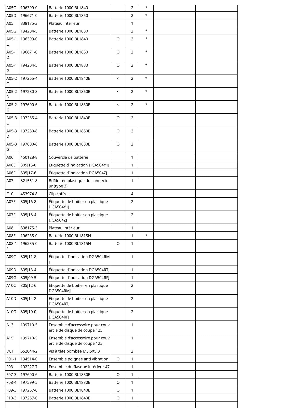 Vue éclatée Makita DGA504 - page 4
