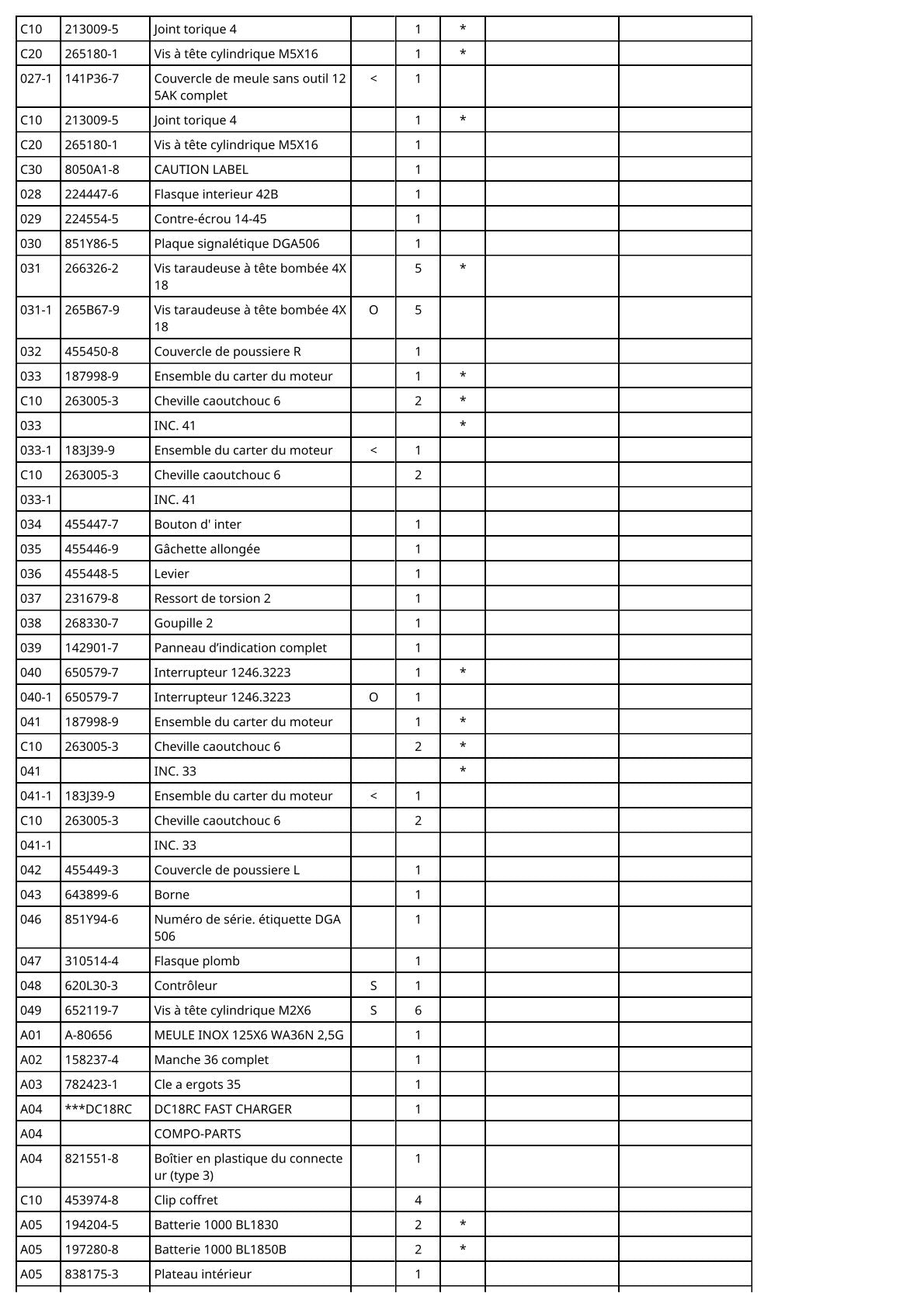 Vue éclatée Makita DGA506 - page 3