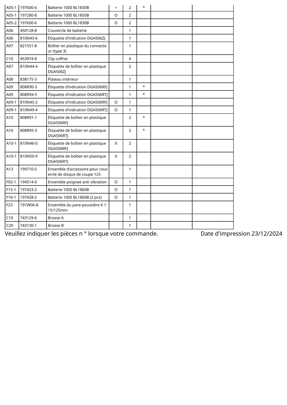 Vue éclatée Makita DGA506 - page 4