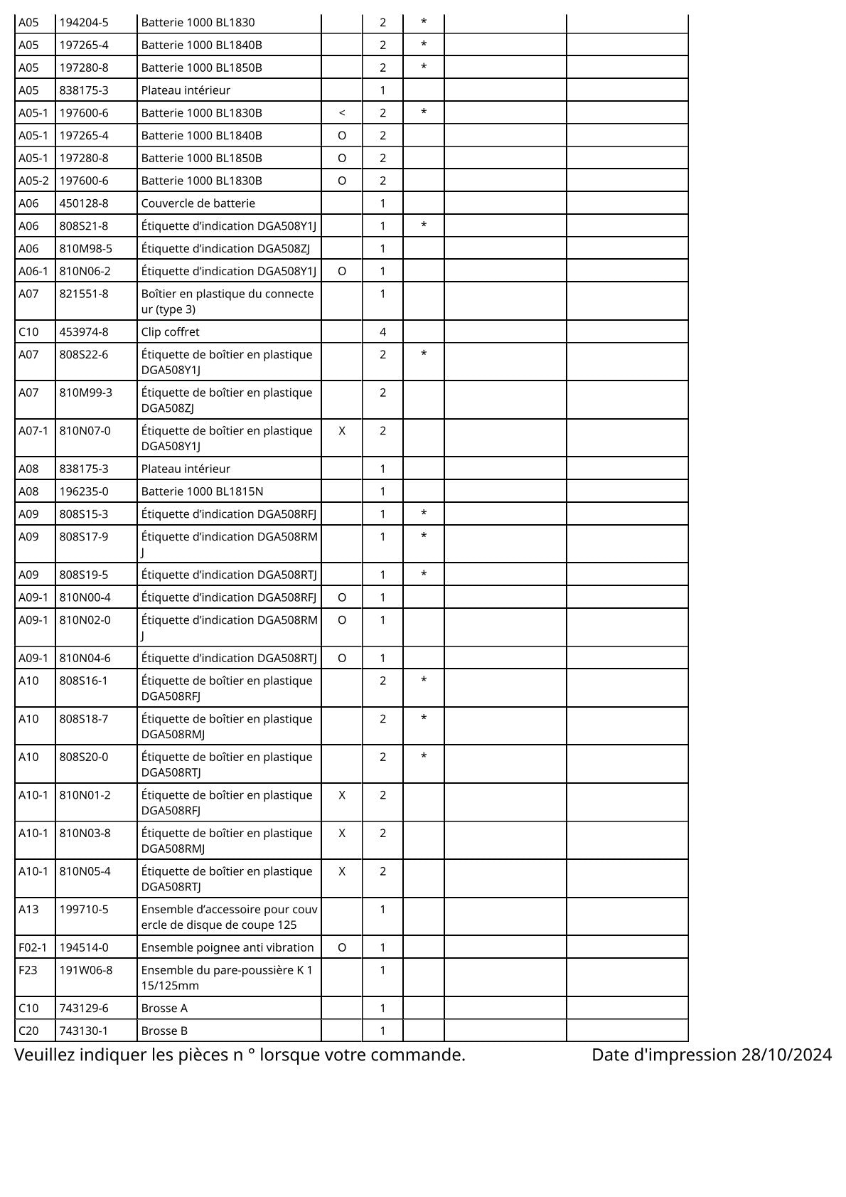Vue éclatée Makita DGA508 - page 4