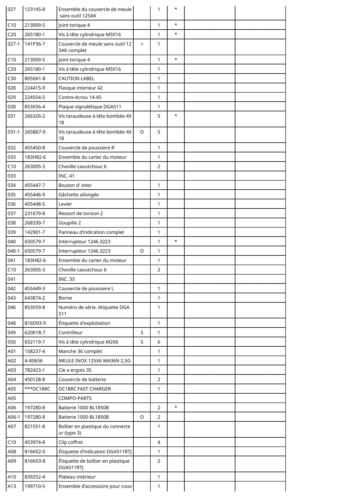 Vue éclatée Makita DGA511 - page 3