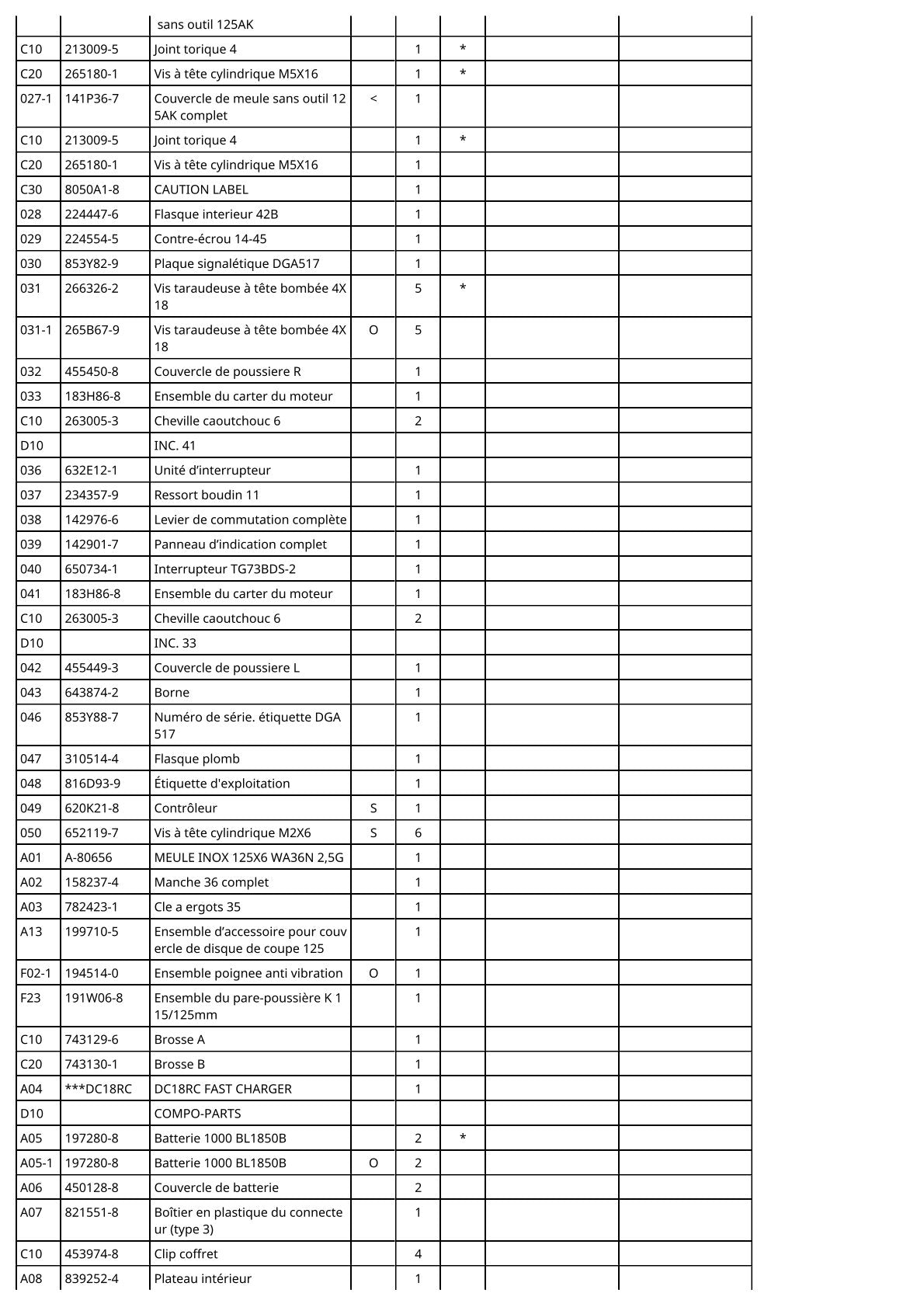 Vue éclatée Makita DGA517 - page 3