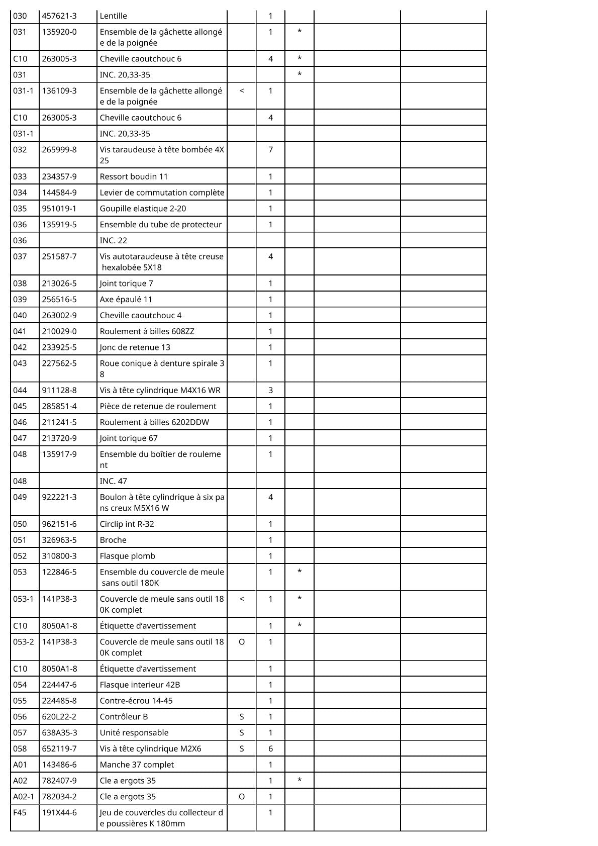 Vue éclatée Makita DGA700 - page 3