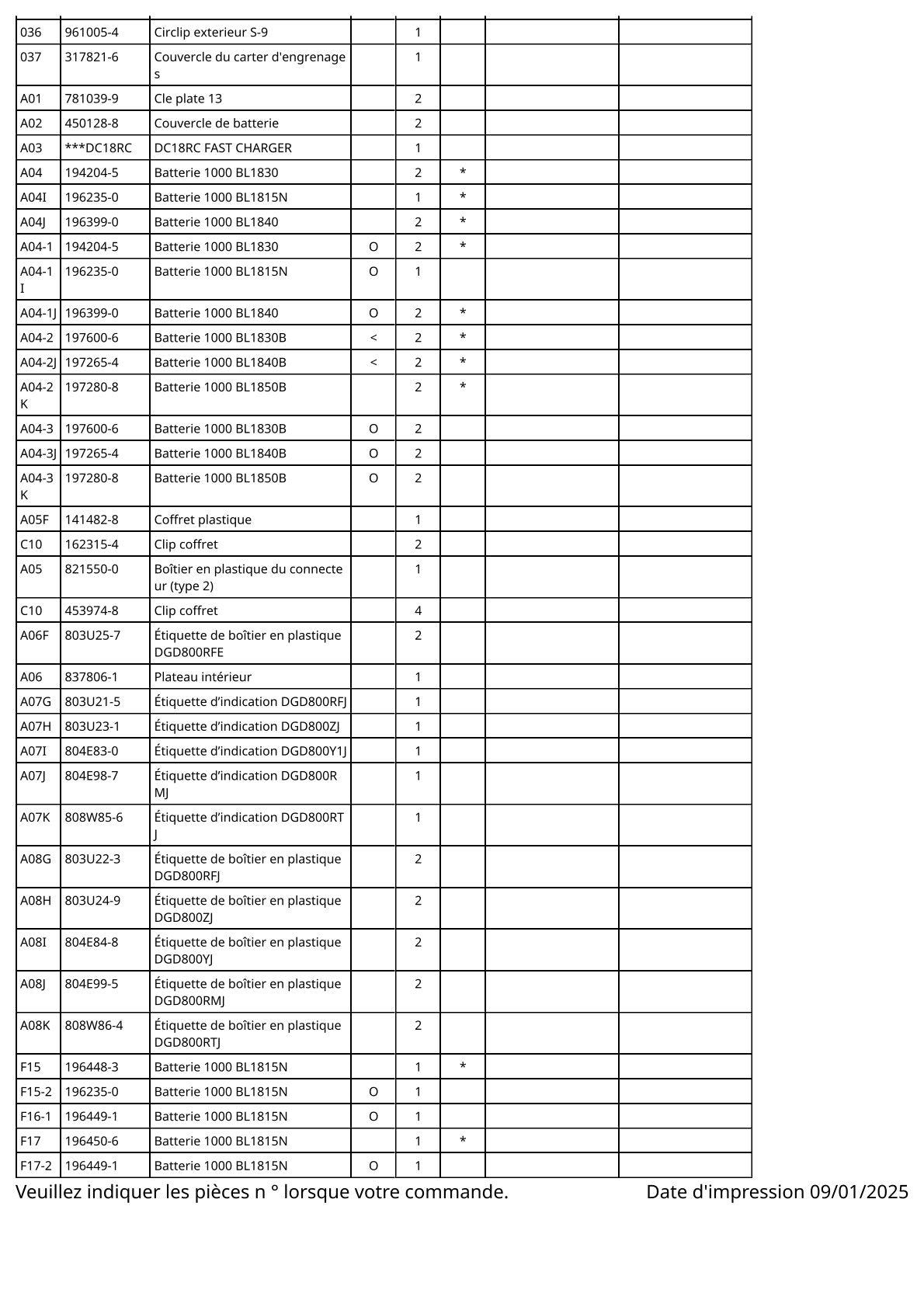 Vue éclatée Makita DGD800 - page 3