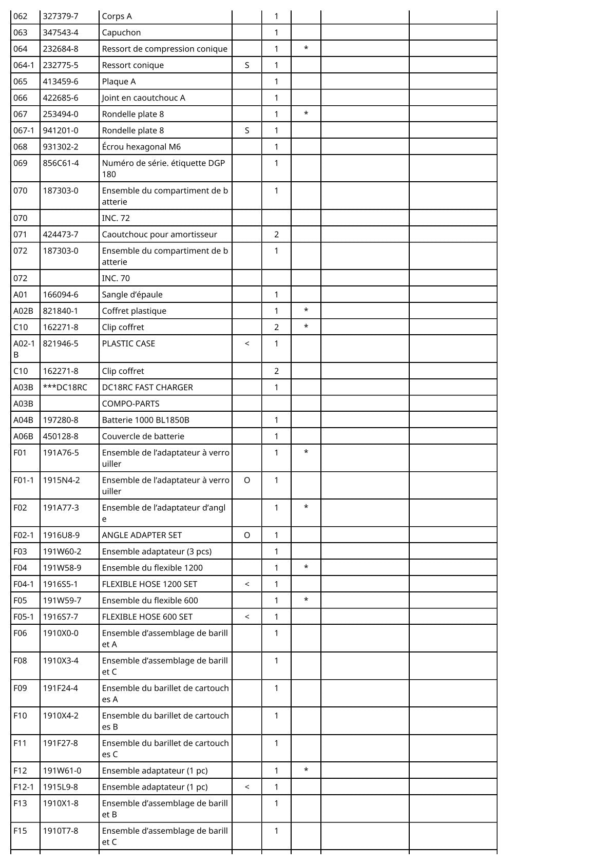 Vue éclatée Makita DGP180 - page 5