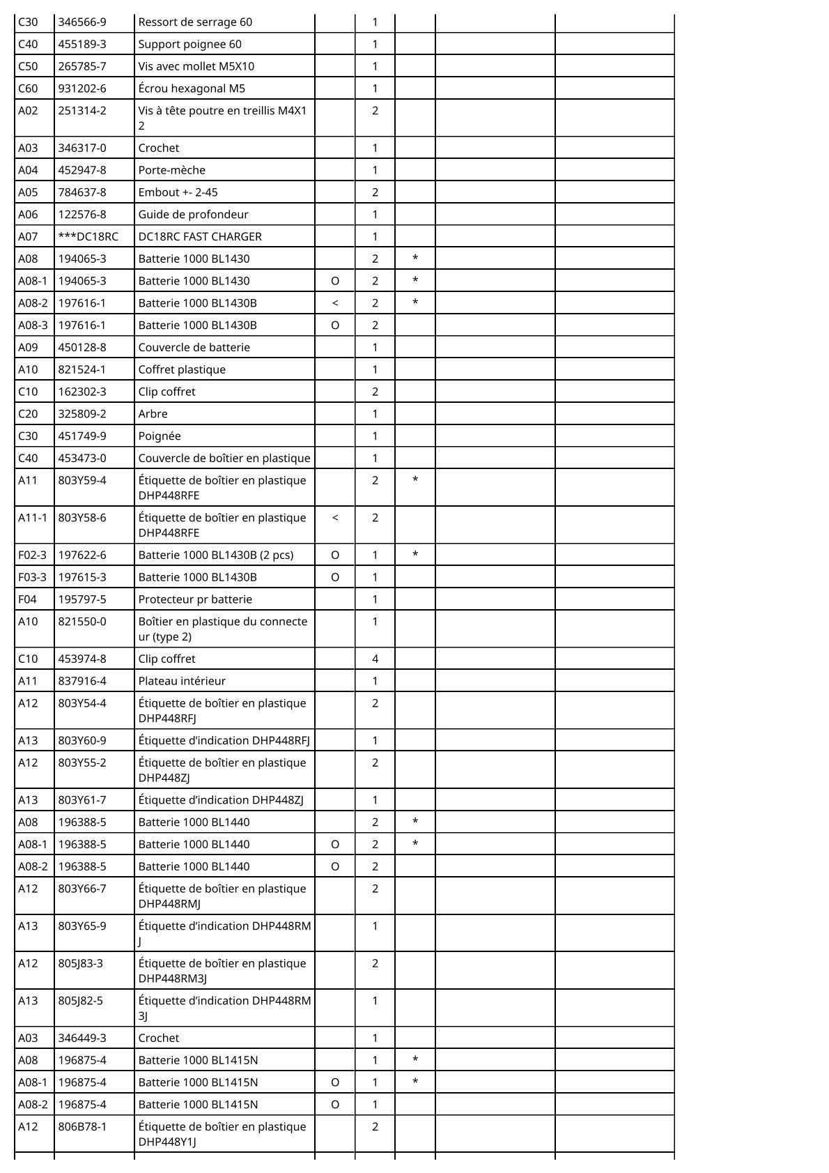 Vue éclatée Makita DHP448 - page 3