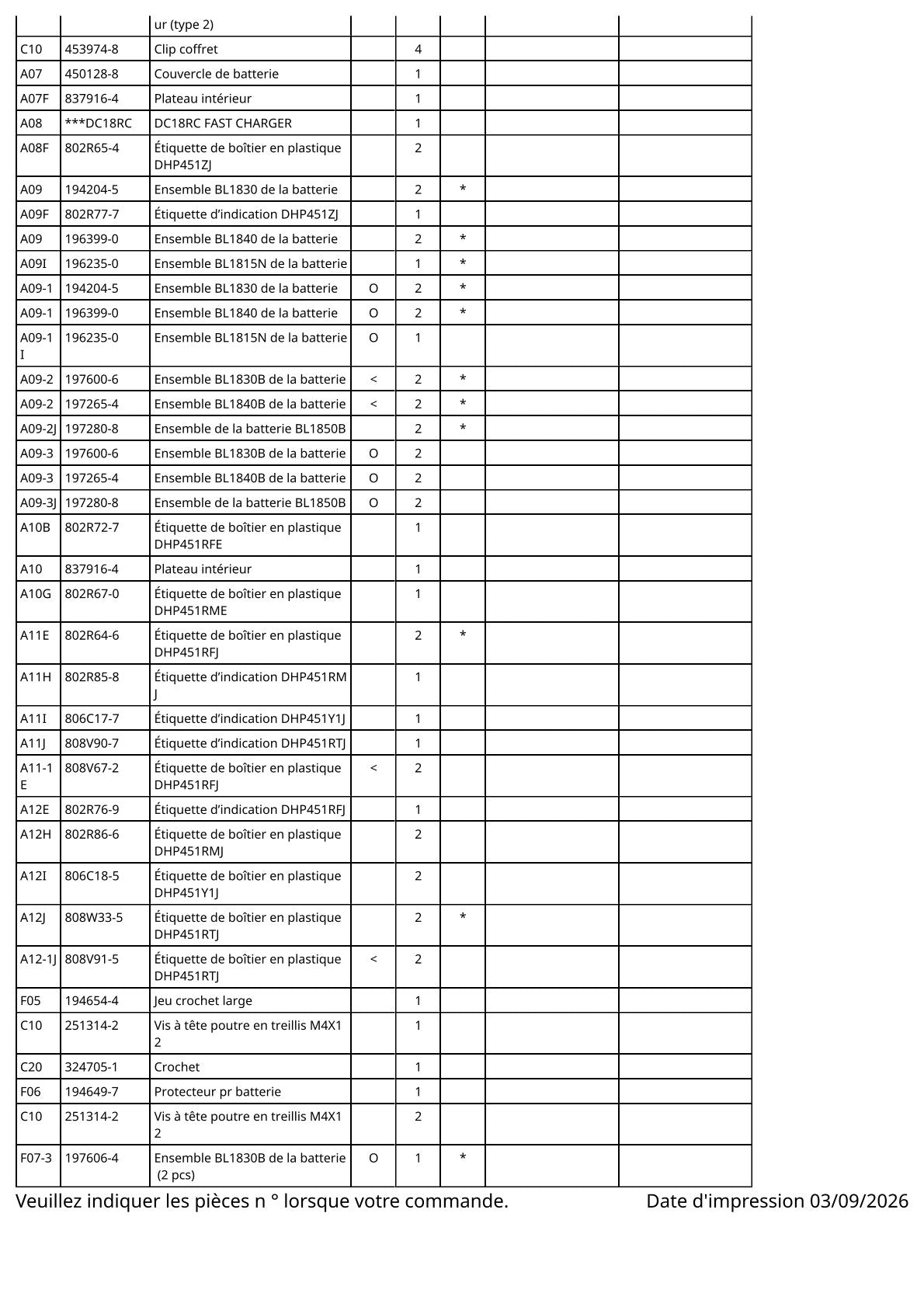 Vue éclatée Makita DHP451 - page 4