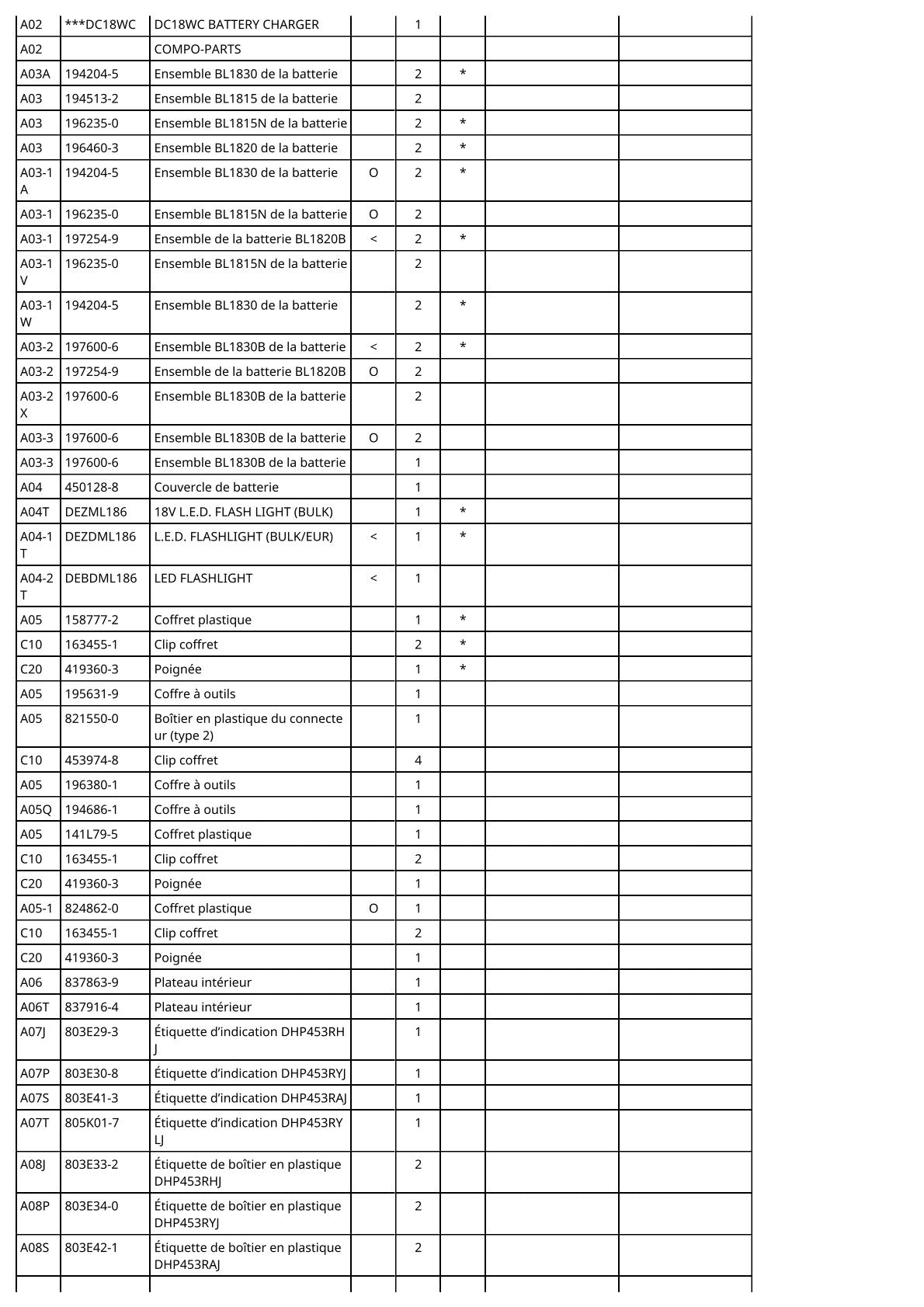Vue éclatée Makita DHP453 - page 3