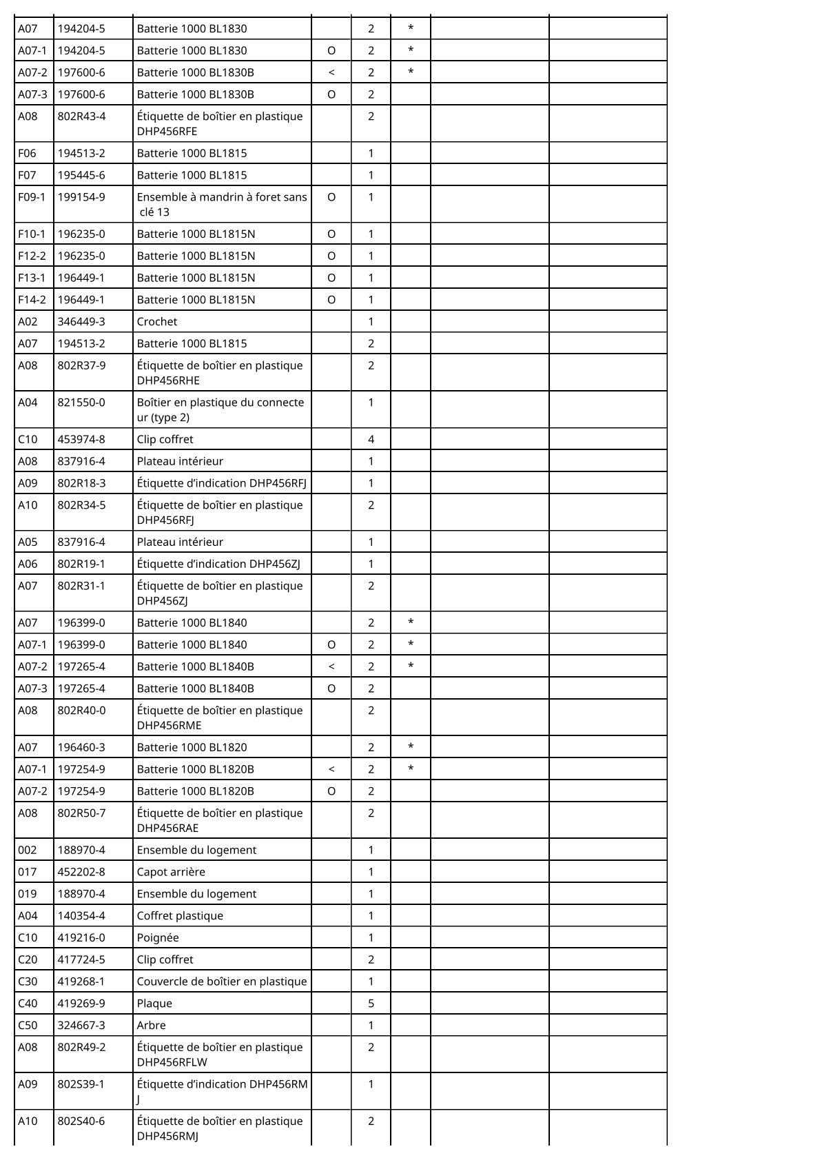 Vue éclatée Makita DHP456 - page 3