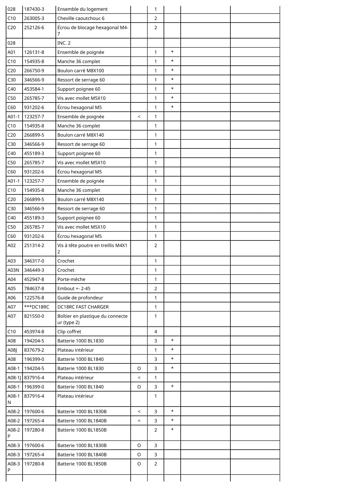 Vue éclatée Makita DHP458 - page 3