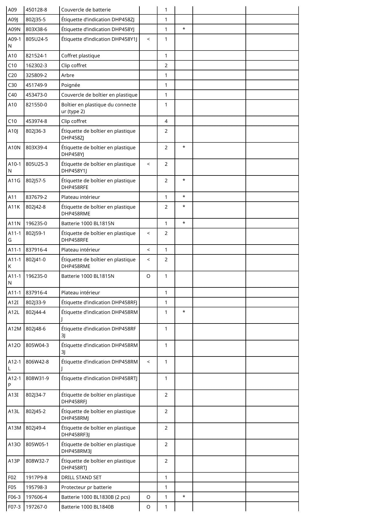 Vue éclatée Makita DHP458 - page 4