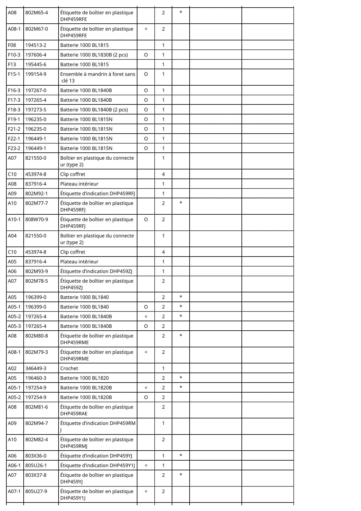 Vue éclatée Makita DHP459 - page 3