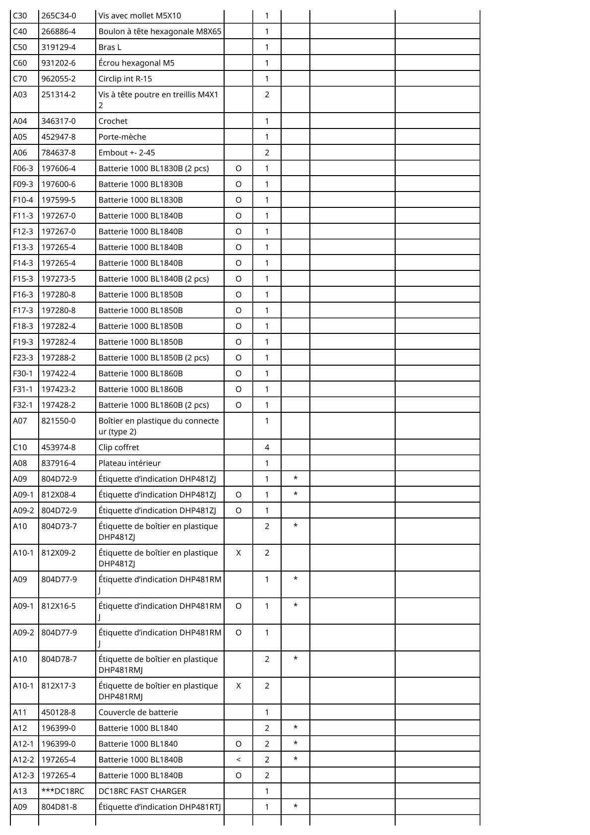 Vue éclatée Makita DHP481 - page 3