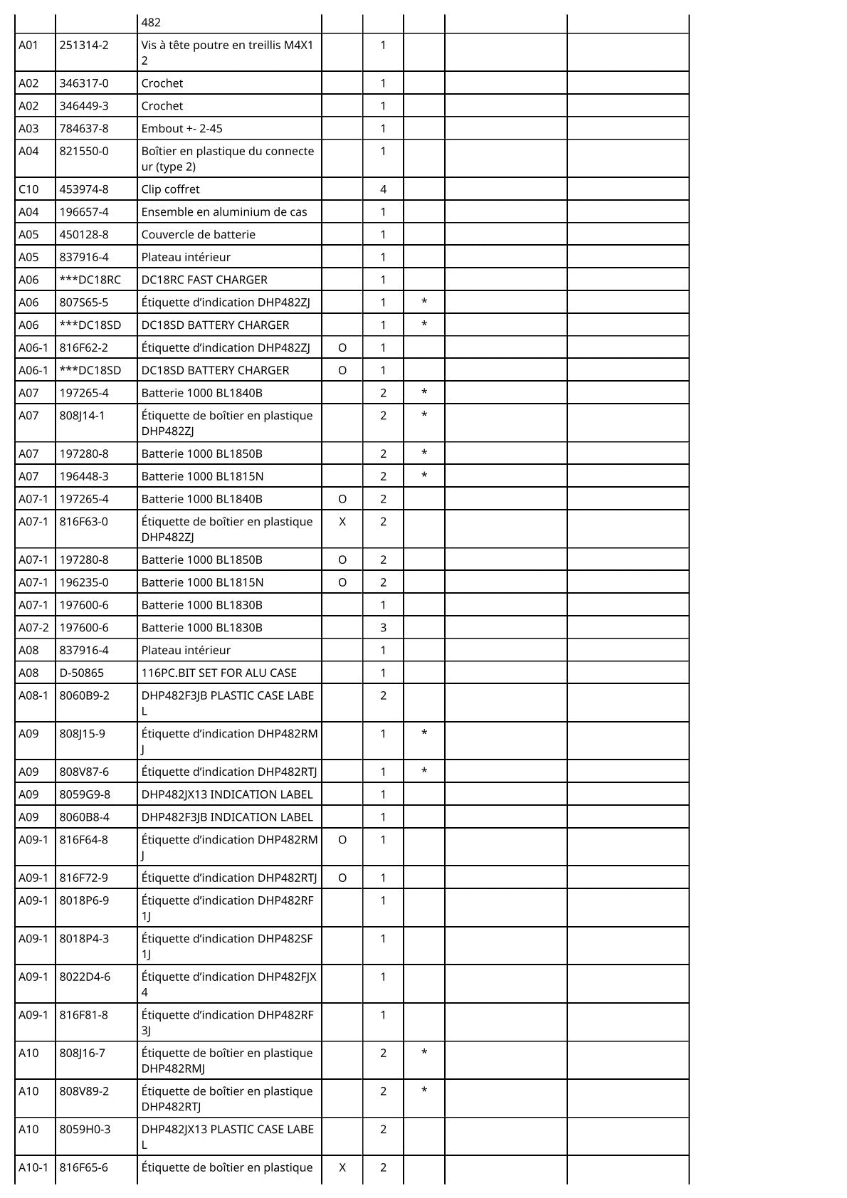 Vue éclatée Makita DHP482 - page 3
