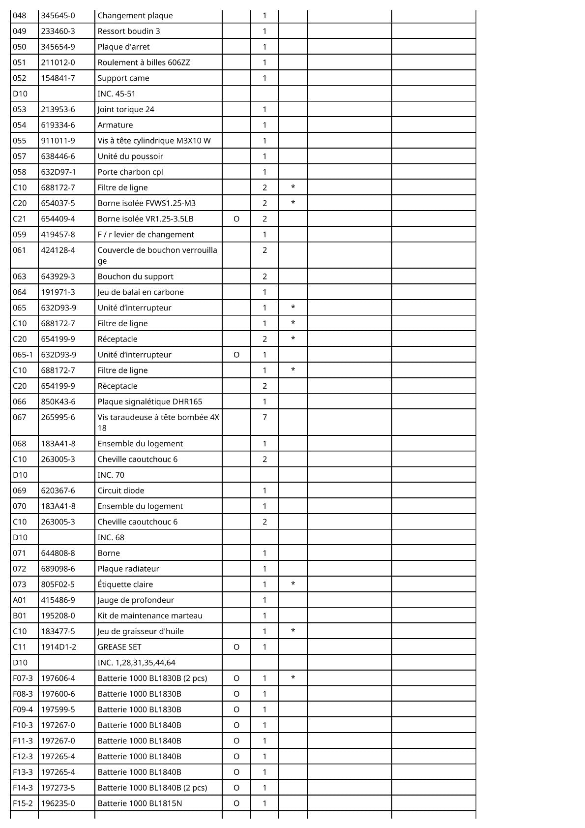 Vue éclatée Makita DHR165 - page 3