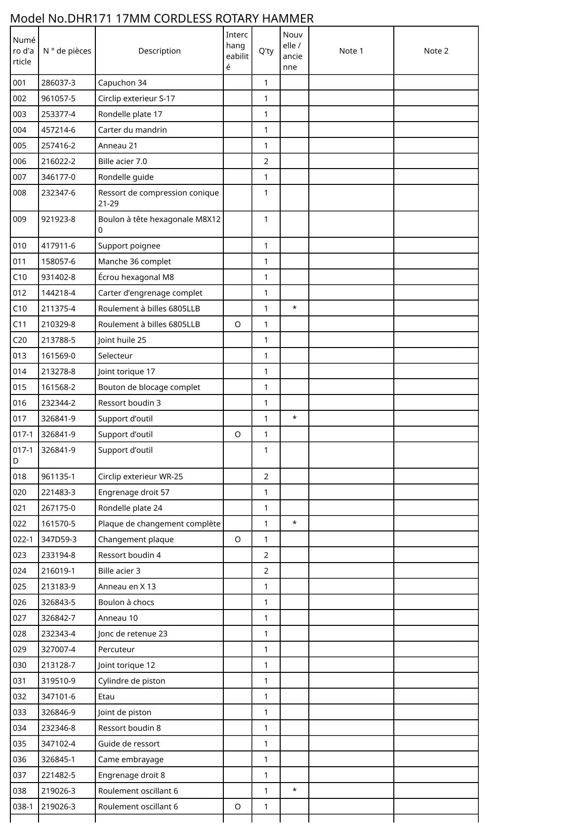 Vue éclatée Makita DHR171 - page 2