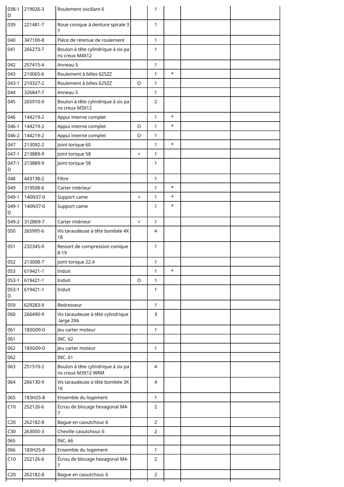 Vue éclatée Makita DHR171 - page 3