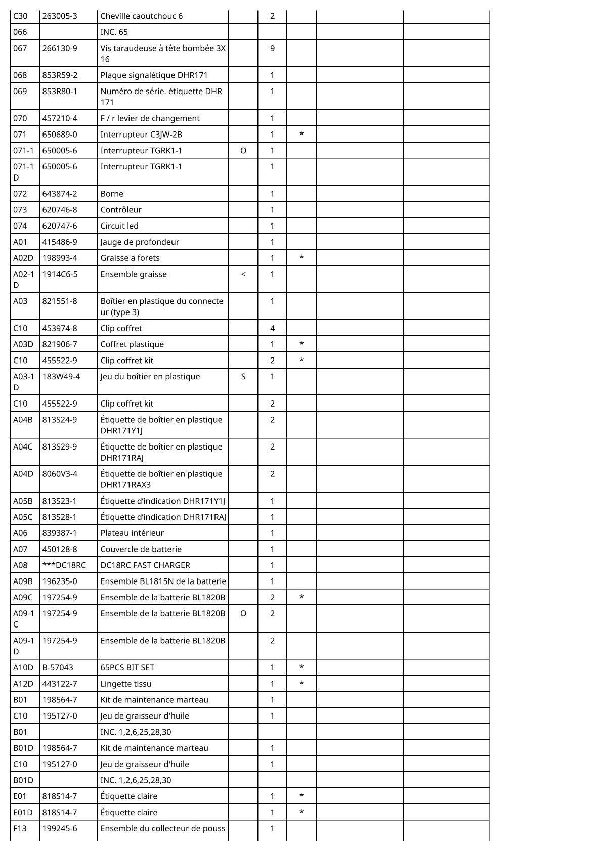 Vue éclatée Makita DHR171 - page 4