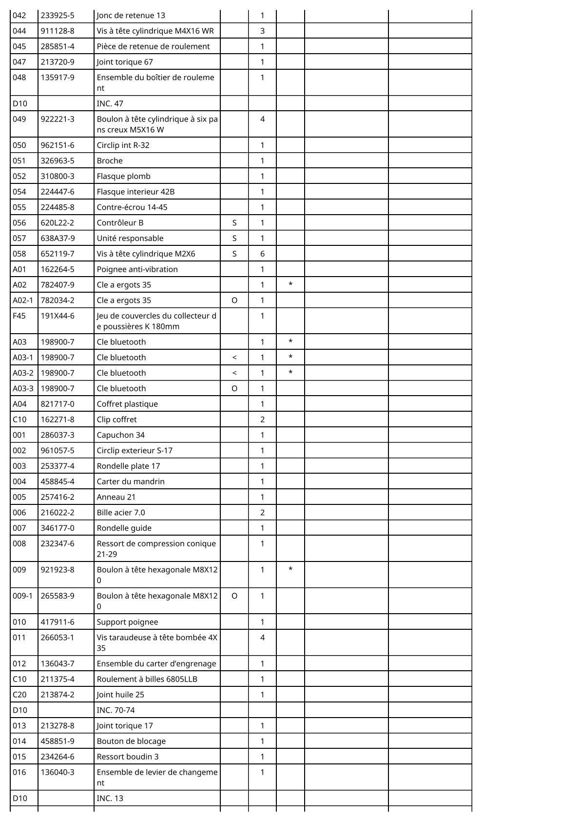 Vue éclatée Makita DHR182 - page 3