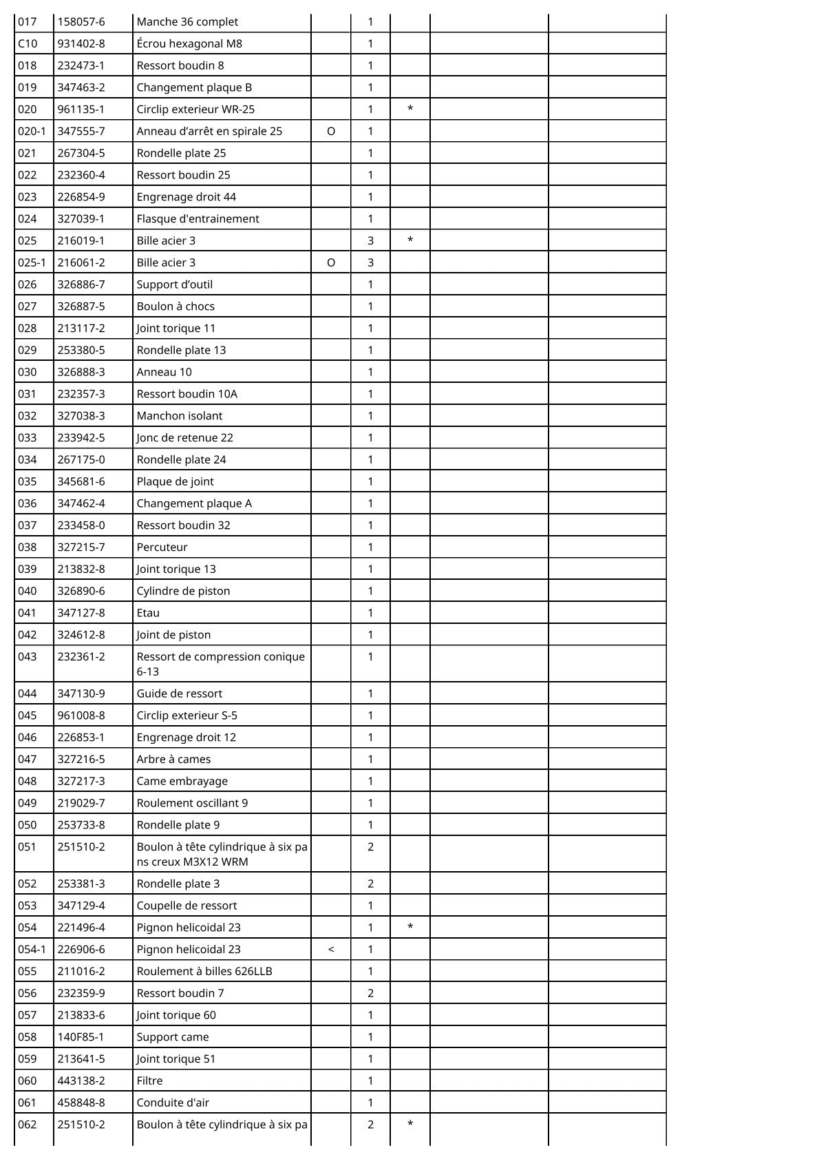 Vue éclatée Makita DHR182 - page 4