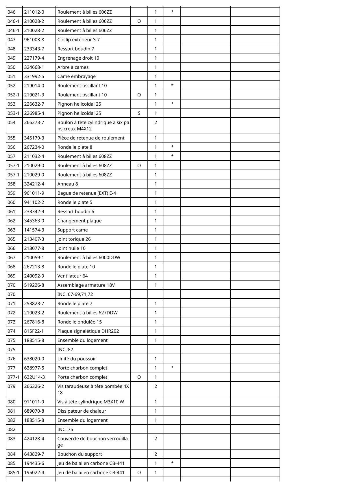 Vue éclatée Makita DHR202 - page 3