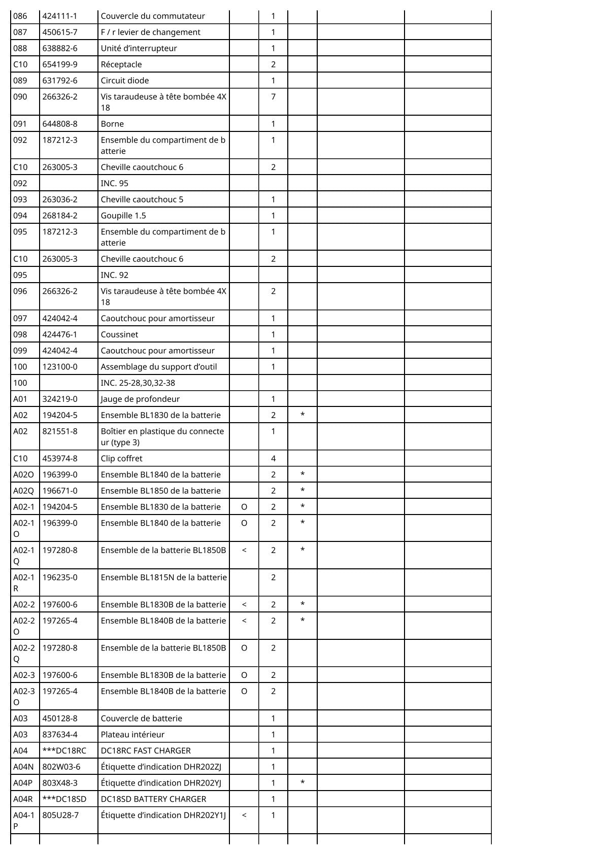 Vue éclatée Makita DHR202 - page 4