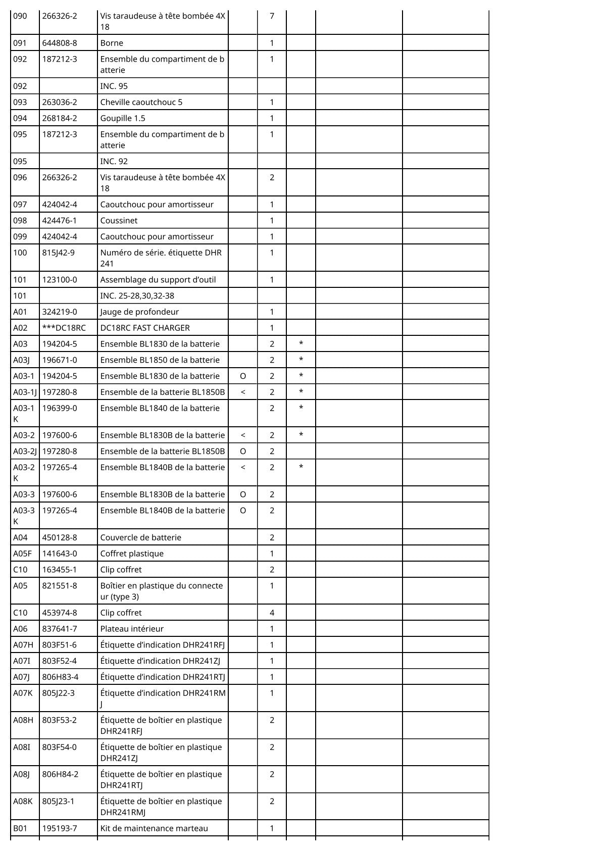 Vue éclatée Makita DHR241 - page 4