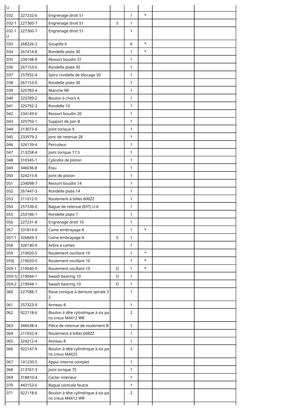 Vue éclatée Makita DHR242 - page 3