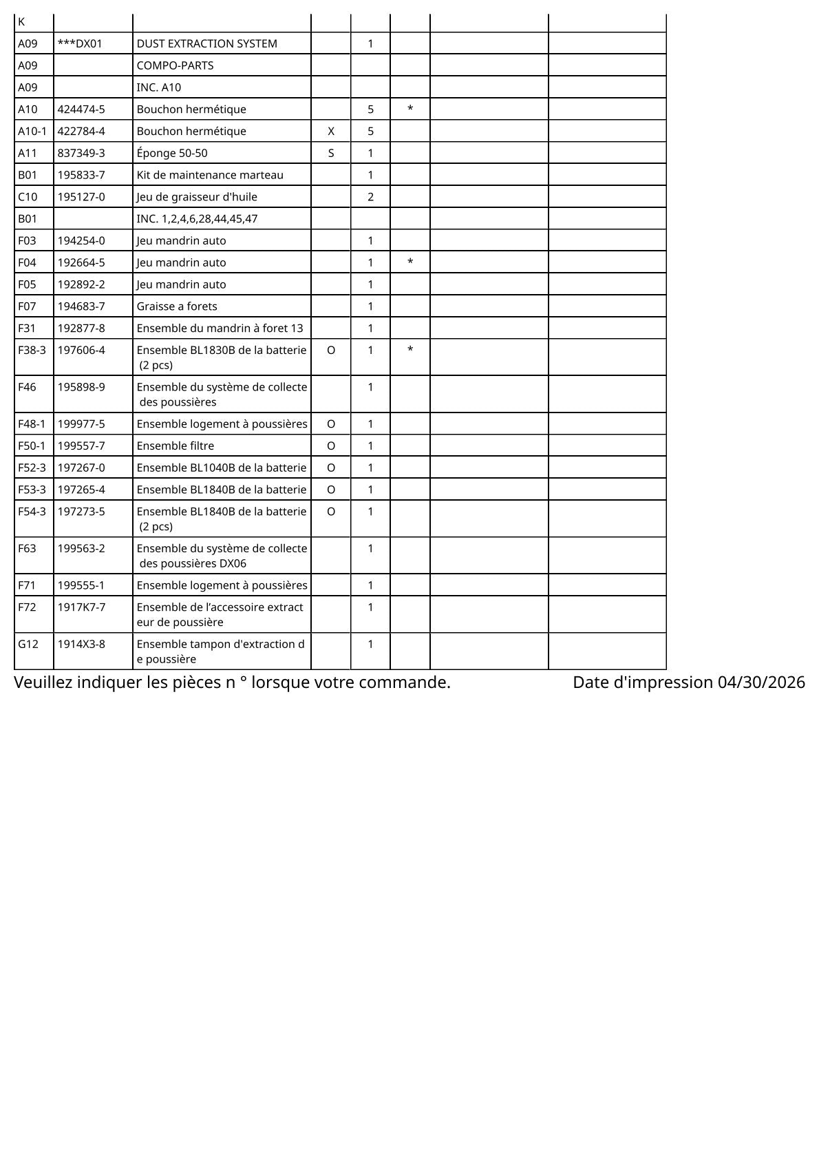 Vue éclatée Makita DHR242 - page 7