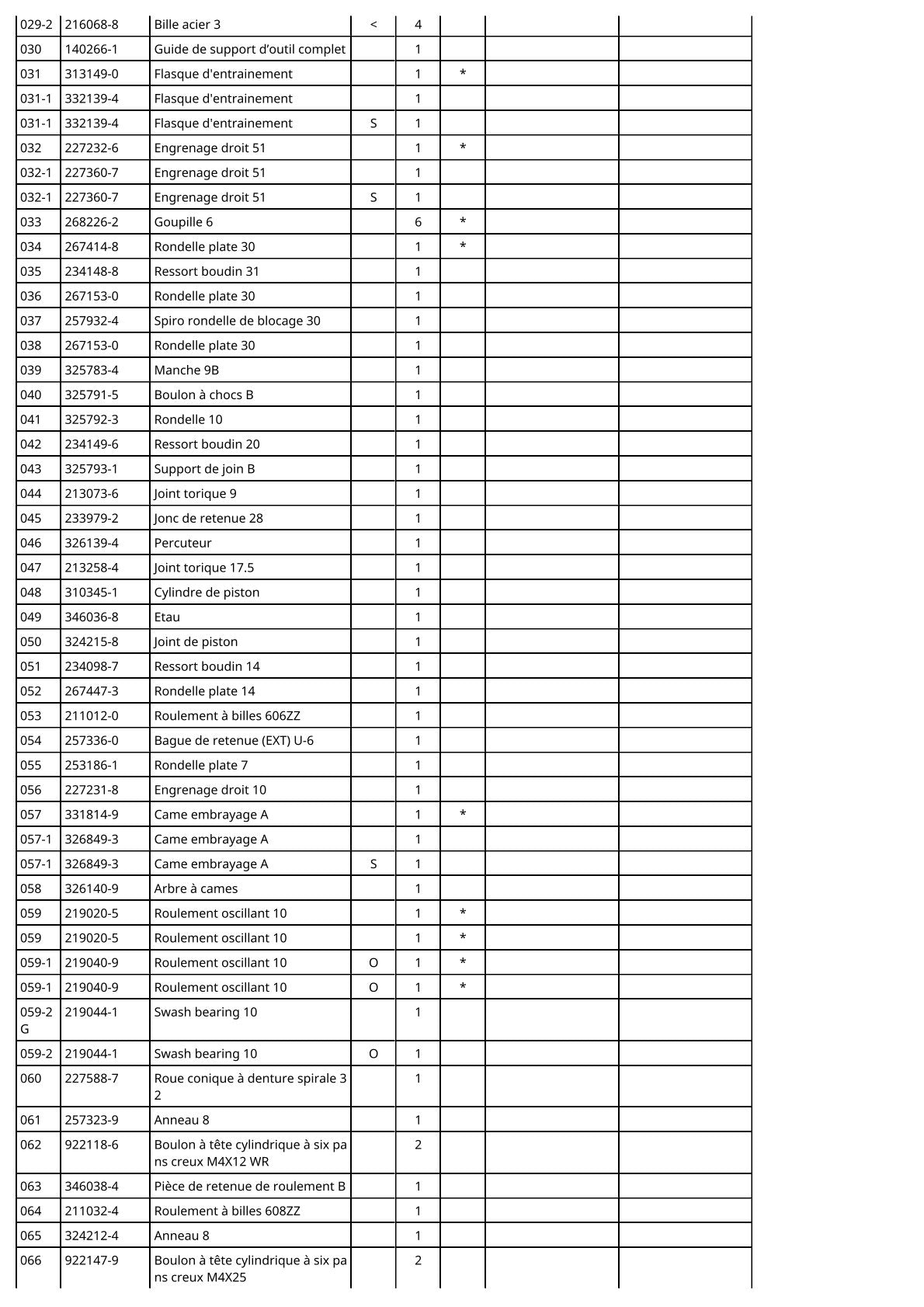 Vue eclatee Makita DHR243 - page 3