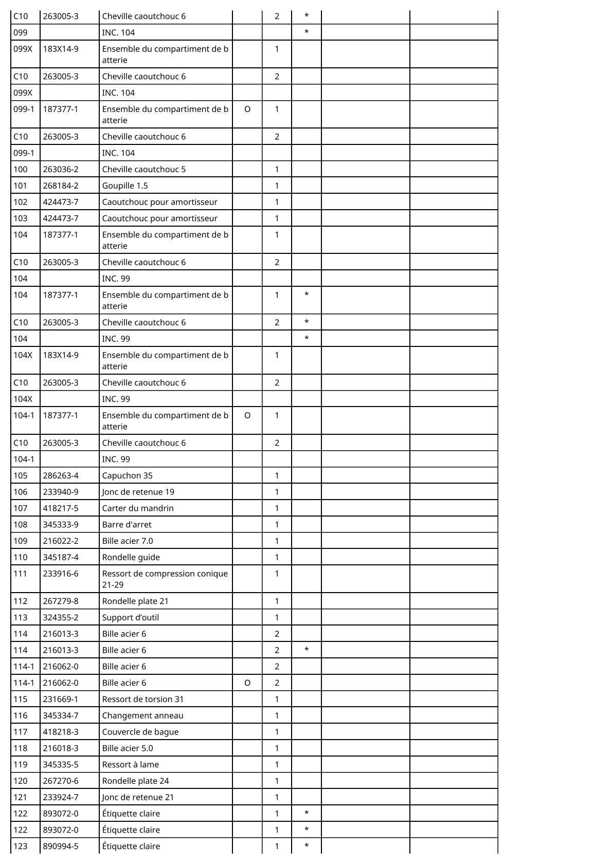 Vue eclatee Makita DHR243 - page 6