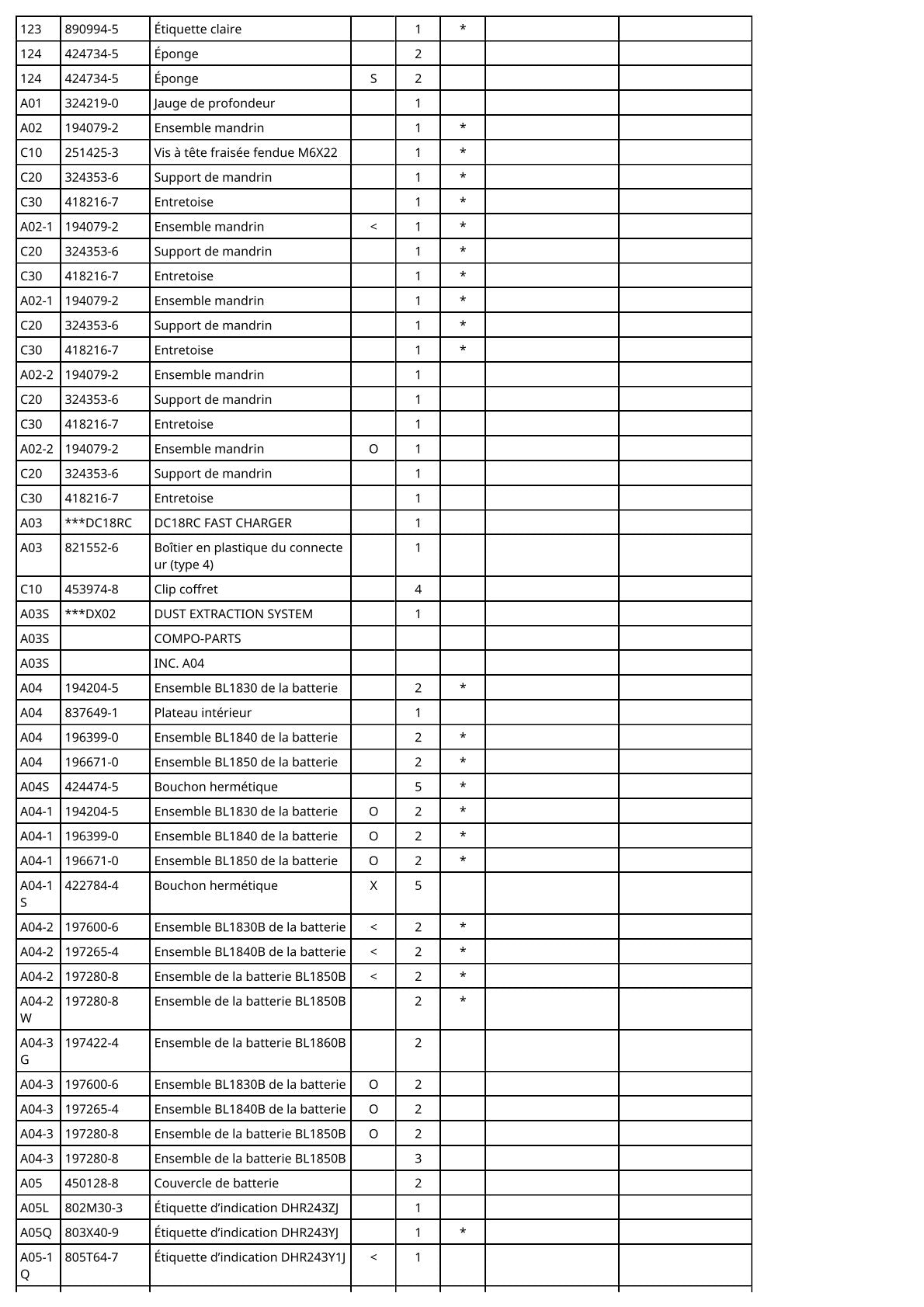 Vue eclatee Makita DHR243 - page 7