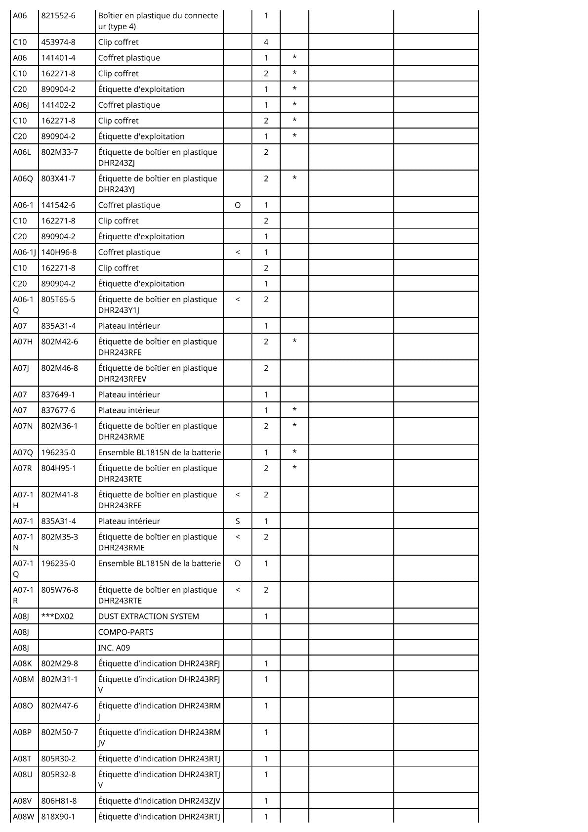 Vue eclatee Makita DHR243 - page 8