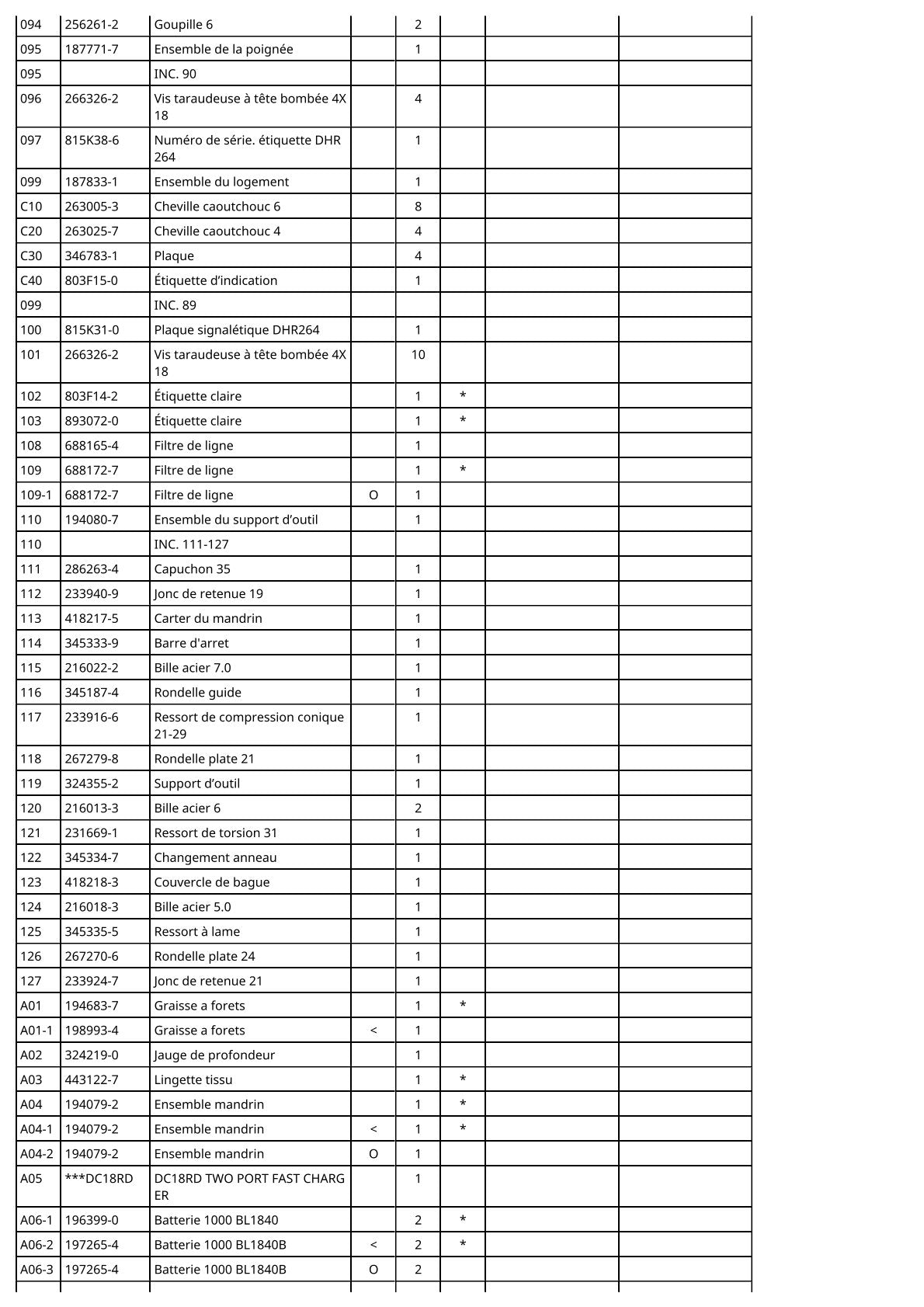 Vue eclatee Makita DHR264 - page 4