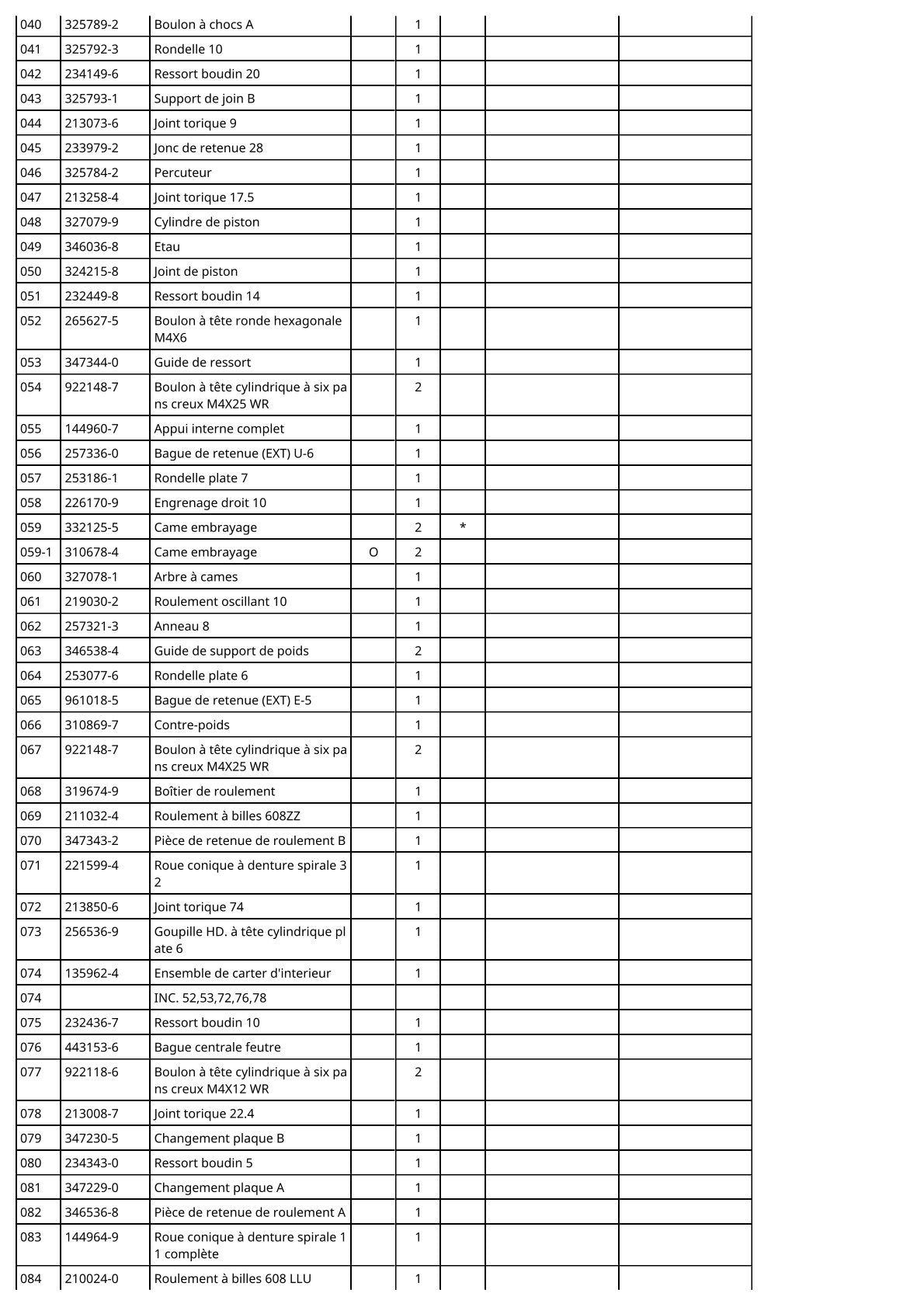 Vue eclatee Makita DHR280 - page 3